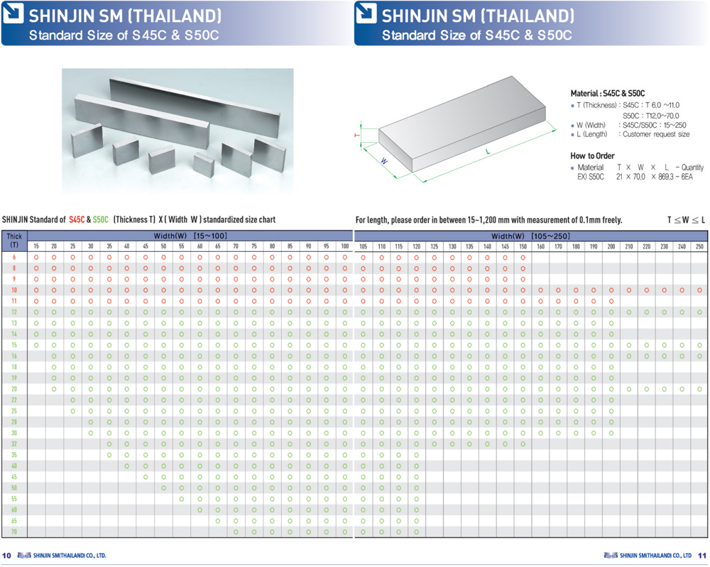 มาตรฐาน S45C & S50C